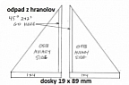 upevnenie odpadu z hranolov na boky voliéry